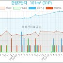 한양종합동물병원 이미지
