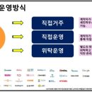 아트민박펜션 이미지