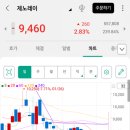 에스티오 - 남구 대학로 153 | 에스티오