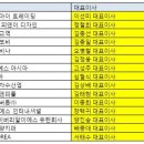 ㈜삼미환경 이미지