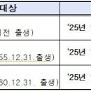독감&amp;코로나19 한 번에 예방, 무료 동시 접종! 이미지