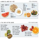 탄수화물 이미지