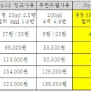 보통 교회에서도 무한잉크렌탈로 프린트 하는데 훨씬 나은 다른방법 이미지