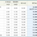 엄궁카써비스 이미지