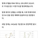 선인라인