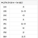1176회 로또 복기 및 1177회 로또 예상수 이미지