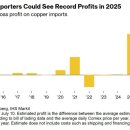 트럼프가 구리 차익거래와 관세 전선을 다시 위대하게 만든 방법 이미지