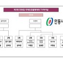 제3회 안동컵 국제오픈볼링대회 TV파이널 대진표 공지 이미지