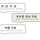 일심한의원 이미지