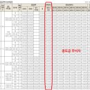 힐스테이 | 힐스테이트구미더퍼스트 모델하우스 방문 후기