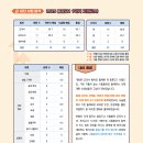 블라썸에듀안양학원