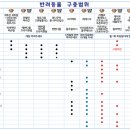 서면동물약국 이미지