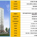 힐시티타워 네이버블로그