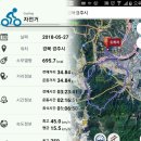 홍계리경로당 | 2018년 5월27일 연일 홍계리_왕룡사(형산 기원정사) 라이딩
