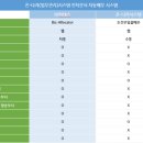 온나라전자 이미지