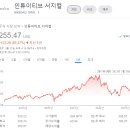 주식회사 인베스코