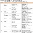 [채용속보] 제주항공 하반기 신입·경력 공채(~8/3) "외국어 능통자 우대…40여명 채용예정" 이미지