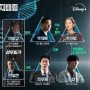 플러스가축인공수정소 | 디즈니플러스 방영 드라마 &#39;지배종&#39; 정주행 후기