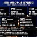 WBSC U-23 야구 월드컵 대표팀 일정, 명단 이미지