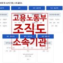 중부지방고용노동청평택지청 | 고용노동부 조직도 및 소속기관
