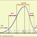 심플(Simple)