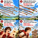 만화 타로, 웨이트 타로 마이너 아르카나 완드 8(Eight of Wands) 이미지