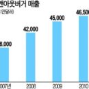 인앤아웃커피