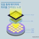 [도쿄일렉트론(TEL)] - 기업 분석