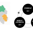 해피클리프 사회적협동조합 네이버블로그