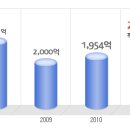 한국로버트보쉬기전 공채정보ㅣ[한국로버트보쉬기전] 2012년 하반기 공개채용 요점정리를 확인하세요!!!! 이미지
