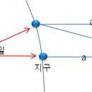 일월오성 이미지