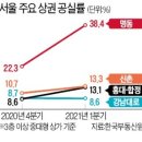 "작년에 산 3층짜리 상가 텅 비었다"..신촌 건물주 '눈물' 이미지