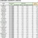 (주)천호건설 이미지
