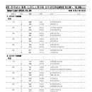 [스피드]2023 제50회 전국남녀 스프린트 겸 제78회 전국남녀 종합 선수권 대회-제2일 조편성(2023.12.28-29 태릉) 이미지