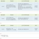 지코당구장 이미지