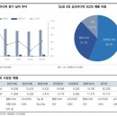 상신기지 이미지