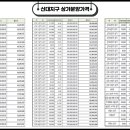 주은영공인중개사사무소 이미지