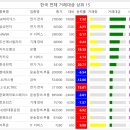 한국케이피엠 티스토리