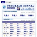 2026년 2분기 부동산서비스산업 기업경기조사 결과 및 2026년 3분기 전망 이미지