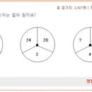 멘사코리아에서 낸 문제라는데, 흠 이미지