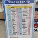 맹드라이브운전면허시흥