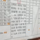 위험물 탱크직경에 따른 고정포 방출구 갯수에 대해여 질문 드립니다. 이미지