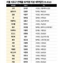 탑세무법인 - 서초구 서초중앙로2길 38 | 탑세무법인