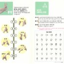 수어기초반 이미지