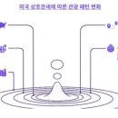 상호네 이미지