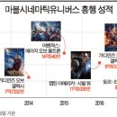 Premium 10 이미지