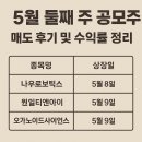 (주)영주헬스산업 | 5월 둘째주 공모주 매도 후기및 수익률 정리