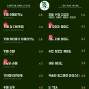 5614 | 대구 서문시장 족욕카페에서 힐링하고 온 후기/서문시장 데이트코스 추천