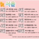 삼성로또명당