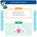 상주여자고등학교 | (자율고/자공고) 상주여자고등학교 - 2024신입생입학안내, 학교안내